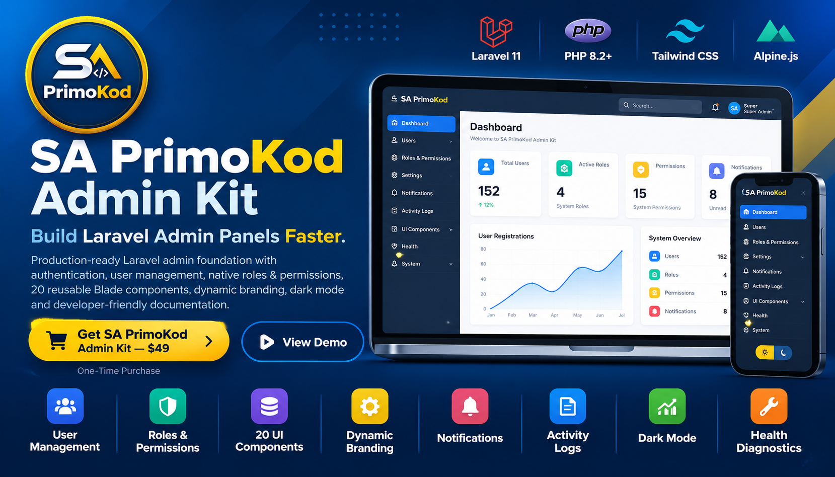 SA PrimoKod Admin Kit